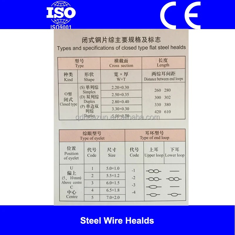 Steel Wire Heddles/Drop Wires/Heald frame accessories/Water Jet Loom Spare Parts