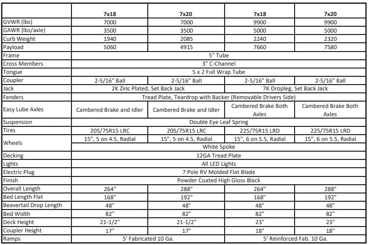 Full-seem Welded Steel Deck and Heavy-duty Diamond Plate  Car Hauler Trailer  Manufacturer