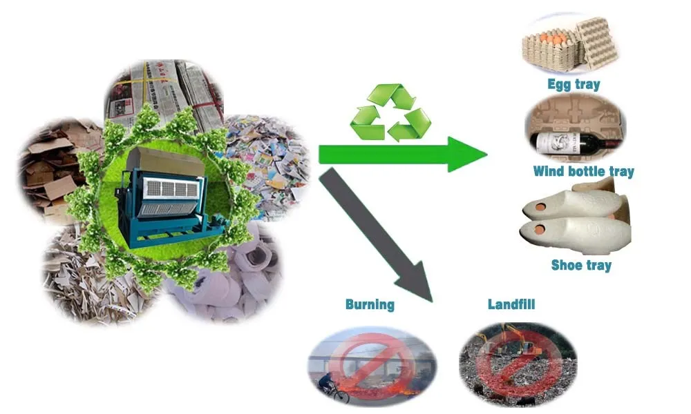 Древесины целлюлозно литье яйцо лоток машины фруктов лоток производственной линии