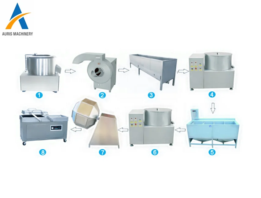 Industrial Banana crisps french fries making machines production line