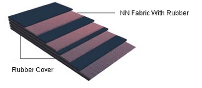 Nylon conveyor belt with reliable quality