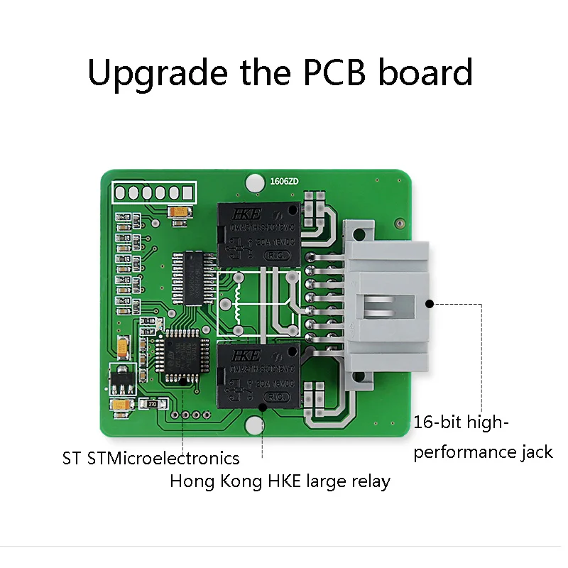 Auto folding side mirrors and Rearview Mirror Folding for Toyota Fortuner2021 and Yaris Ativ 2021 and Vios 21Accessories Car RHD