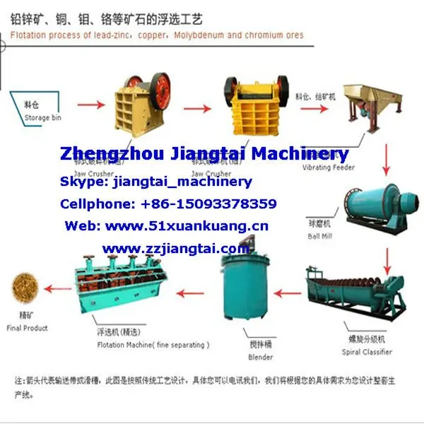 
300 t/d Mining Beneficiation Equipment Applied In Zinc Lead Copper Nickel Lithium Graphite Gold Silver Processing Line For Sale 
