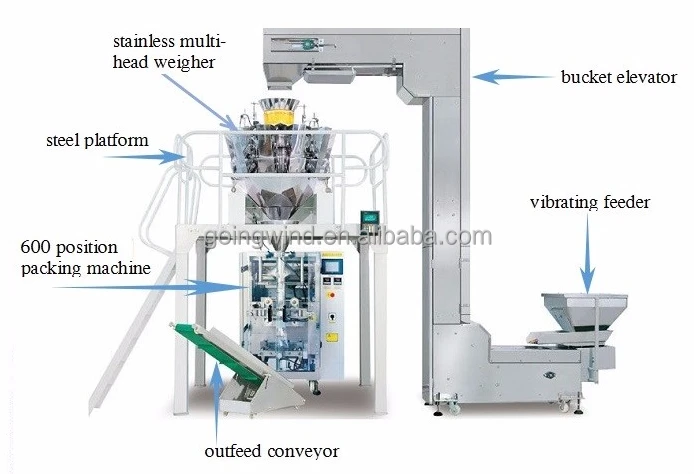 Automatic almond packing machine auto almonds bag pouch weighing filling bagging packaging equipment cheap price for sale