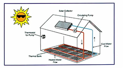 Constant temperature phase change energy storage energy saving environmental protection building material floor microcapsule