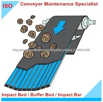 ленточный конвейер воздействие кровать