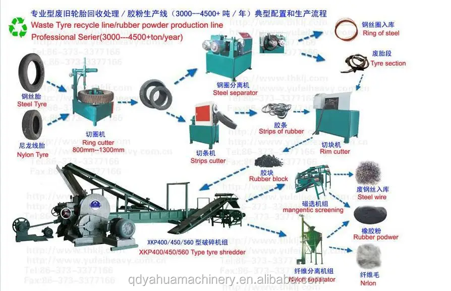 
Waste Tyre Recycling Machine/rubber Recycling Machinery/rubber Powder Production Line 