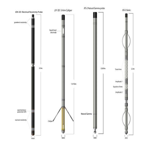 SP резистивное гамма-Геофизическое Оборудование для бурения скважин, устройство для бурения скважин