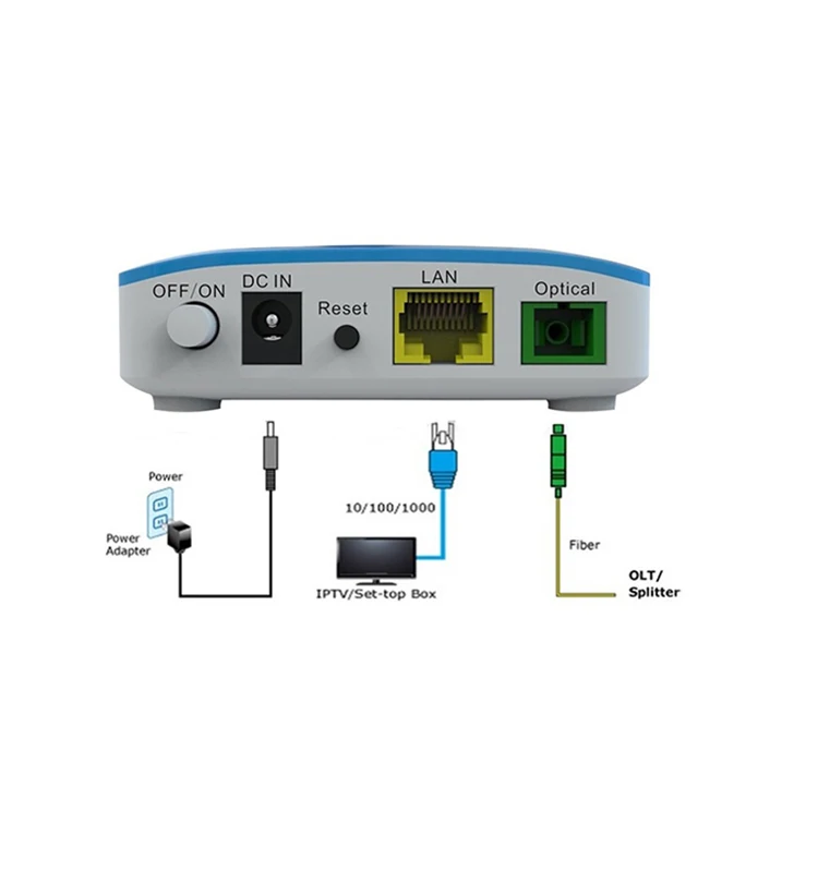 Новый бренд XPON 1GE EPON ONU JZOG-1120 совместимый с HUAWEI ZTE OLT