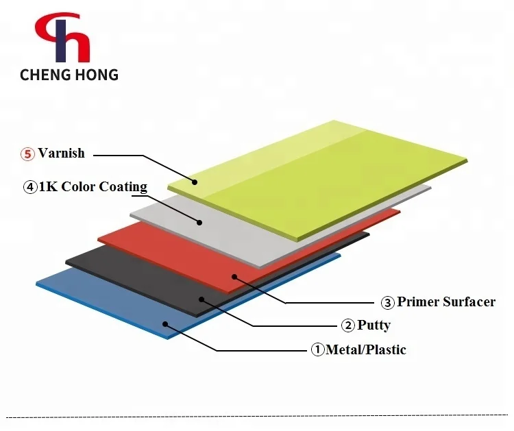 
factory direct sale high gloss 2K acrylic liquid lacquer clearcoat with car hardener varnish for auto body refinish 