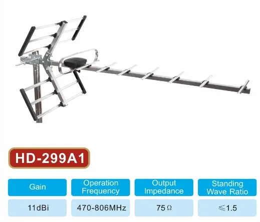 УЛИЧНАЯ АНТЕННА ДМВ-ДИАПАЗОНА ДЛЯ ЦИФРОВОГО ТЕЛЕВИДЕНИЯ DVB-T2 БЕЗ УСИЛИТЕЛЯ ПАССИВНАЯ 