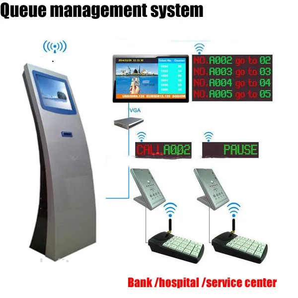 
Оборудование Системы ожидания для управления очереди банков 