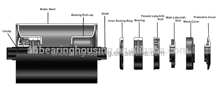 conveyor roller seals TK seal for deep groove ball bearing
