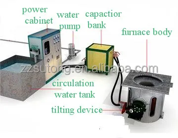 350kg Aluminum Melting Induction Furnace Waste Cans Melting furnace
