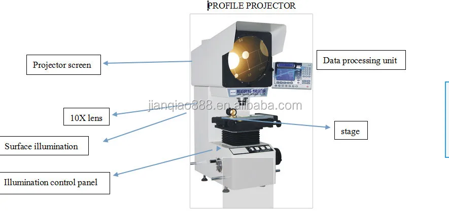 Цифровой оптический компаратор измерения машины, оптический проектор профиля JQ-3020