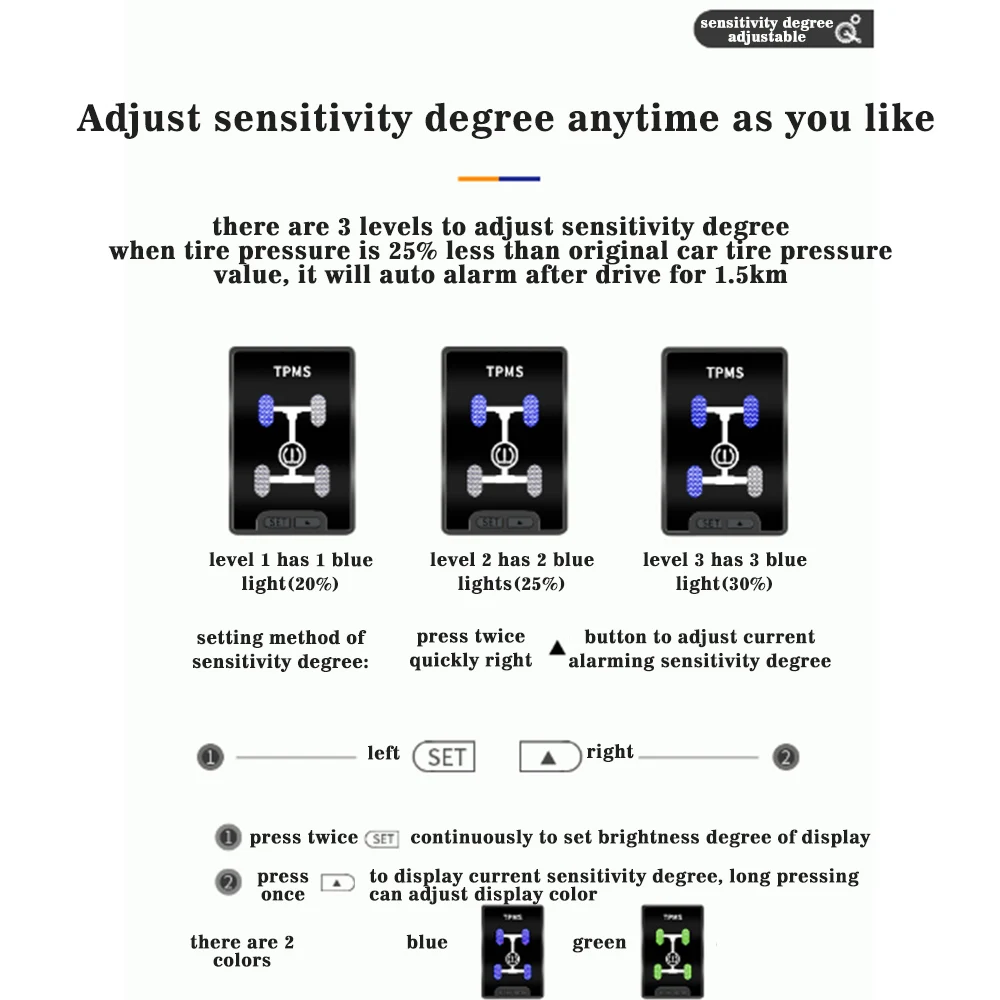 Loyal Defender Wish Alphard Sienna OBD TPMS tire pressure monitoring system real-time intelligent monitoring no sensor