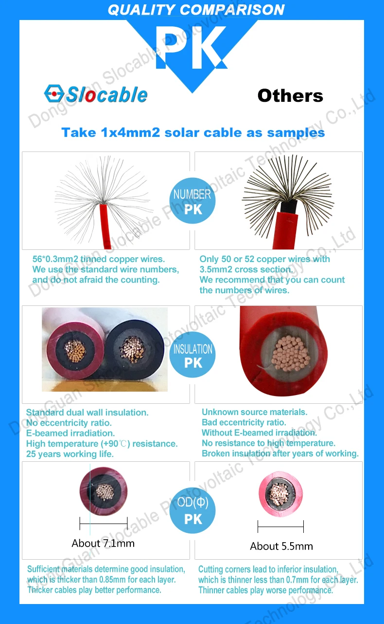 Slocable solar cable 07