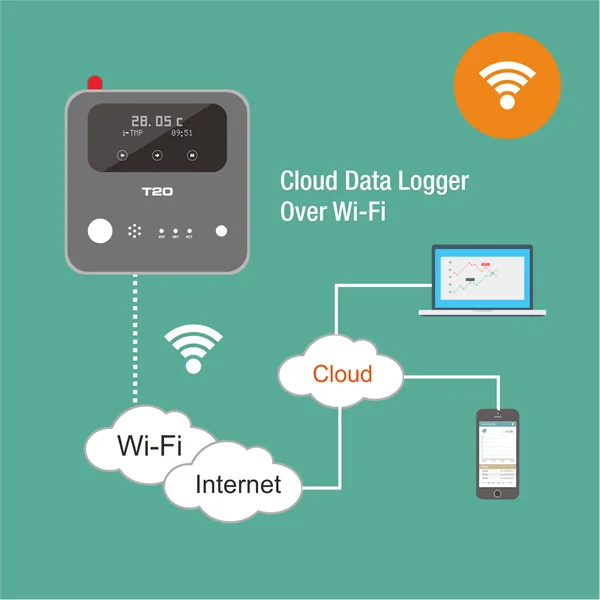  Беспроводной 3g Gsm Sms Gprs Wifi датчик температуры и влажности монитор контроля регистратор данных 3G GSM контроль сигнализации Монитор Регистратор данныхHot Gps