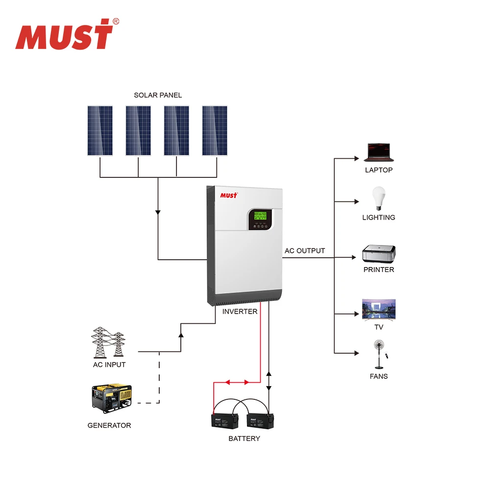 PV1800 VPK Hybrid modbus 4 relay module solar panel system 1500w inverter transformer solar panels