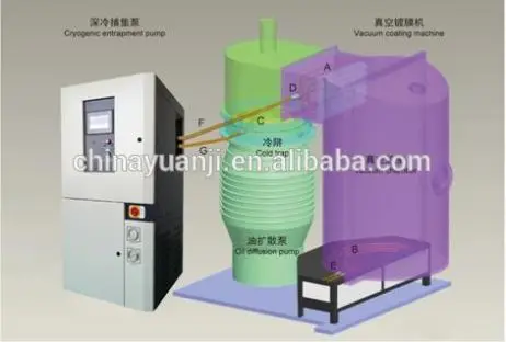 Water Vapor Cryopump
