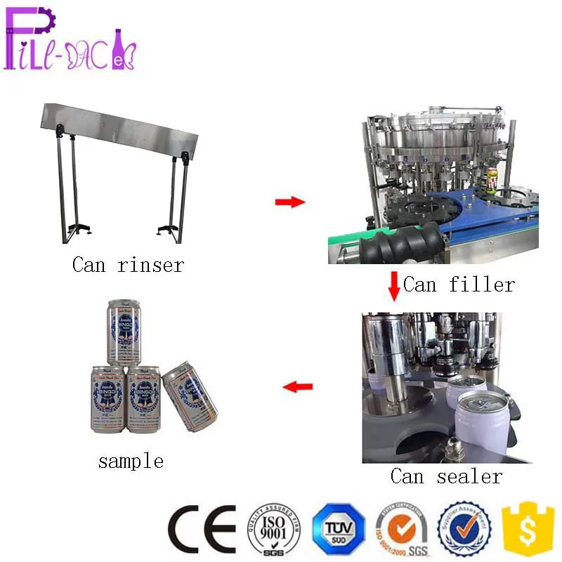 XG-1500 10000-15000cph Drink can washing plant for pet can