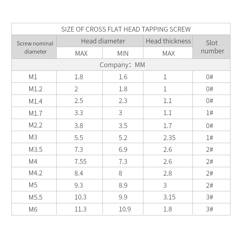 China hex head coupling nuts din 934 m3 m6 m10 m12 m25 m32 m60 m64 hot dip galvanized stainless steel nut