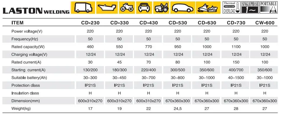 LASTON CHARGER CD-330 CAR BATTERY CHARGER CD 320