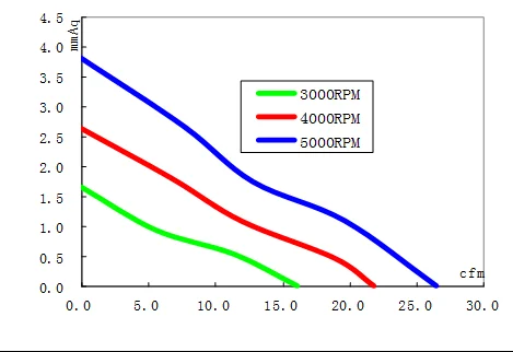 5v 12v 2 pin/3 pin/4 pin 60mm 60x60x15 dc cooling fan