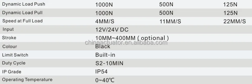 linear actuator 2000n 1500n linear actuator used in solar tracking system-JS35H01