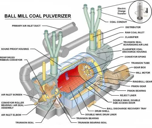 New condition,second hand ball mill with capacity 1-120 ton per hour
