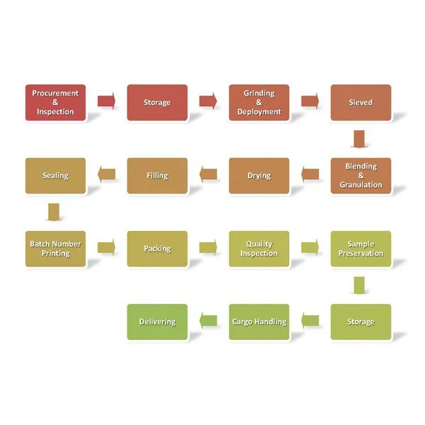 Factory Price High Quality Corn Starch