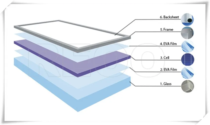 REOO EVA film for solar cell encapsulation