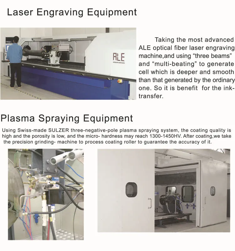 Лучший поставщик Alibaba 2014 года, керамический ролик anilox flexo