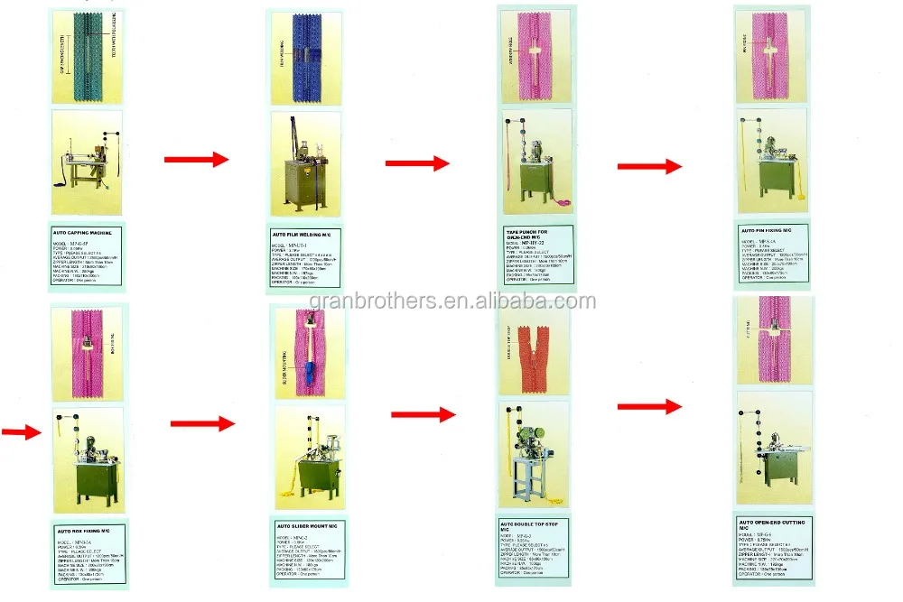 all kind of zipper making including zipper chain making n slider making n dyeing