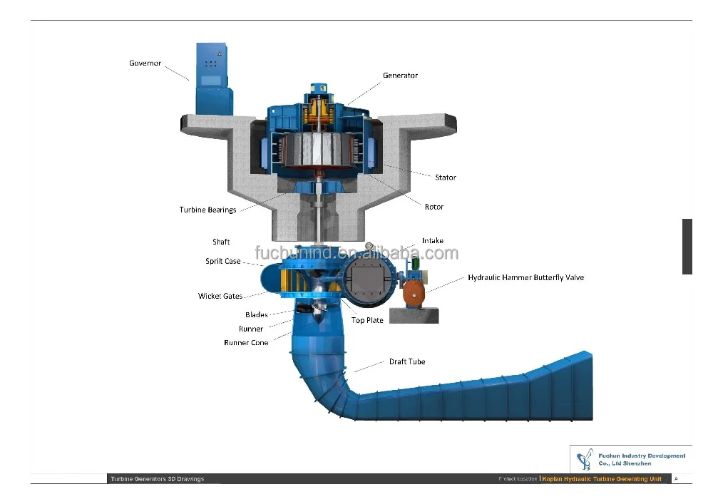 Водяной генератор для небольшой гидроэлектростанции/Водяной турбинный