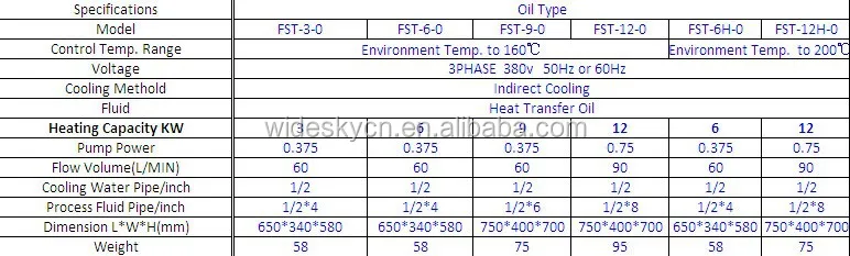 
PET Preform 120 degree Mould Temperature Controller price 