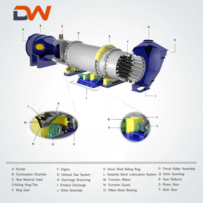 Specification Electric Indirect Dreg Small-Scale Industrial Single Rotating Rotary Tube Bundle Drum Dryer Price Made In China
