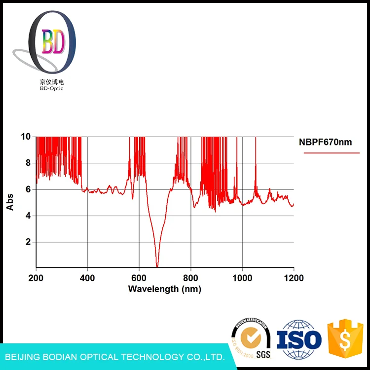 GaAlAs Лазерных Приборов 670nm Узкая Полоса Пропускания Оптического Фильтра Стекла С ISO9001