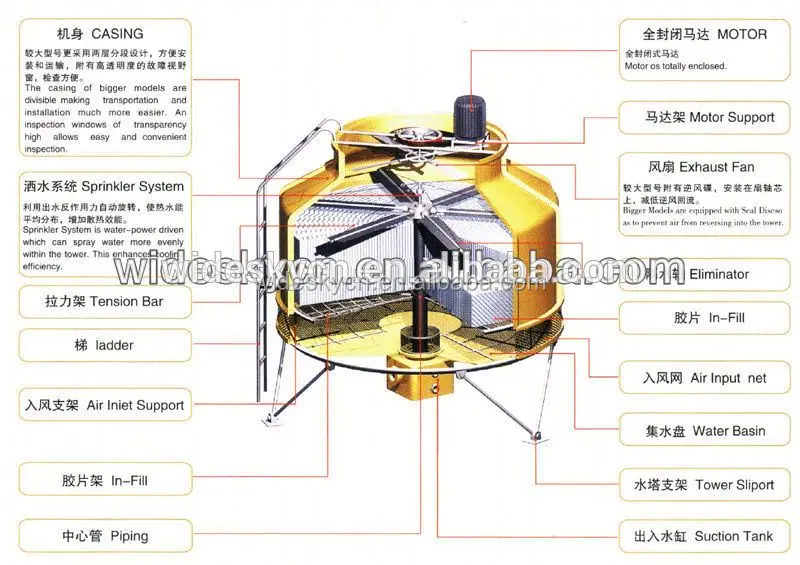 
Black PVC Square Water kuken Cooling Tower Fill/ Heat sink fills/ PVC Cooling Tower Filler 