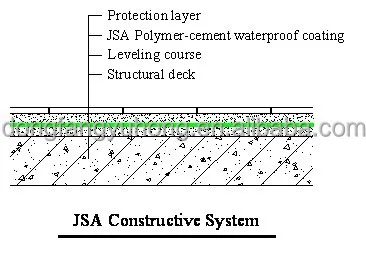 Building and construction polymer-cement waterproof coating
