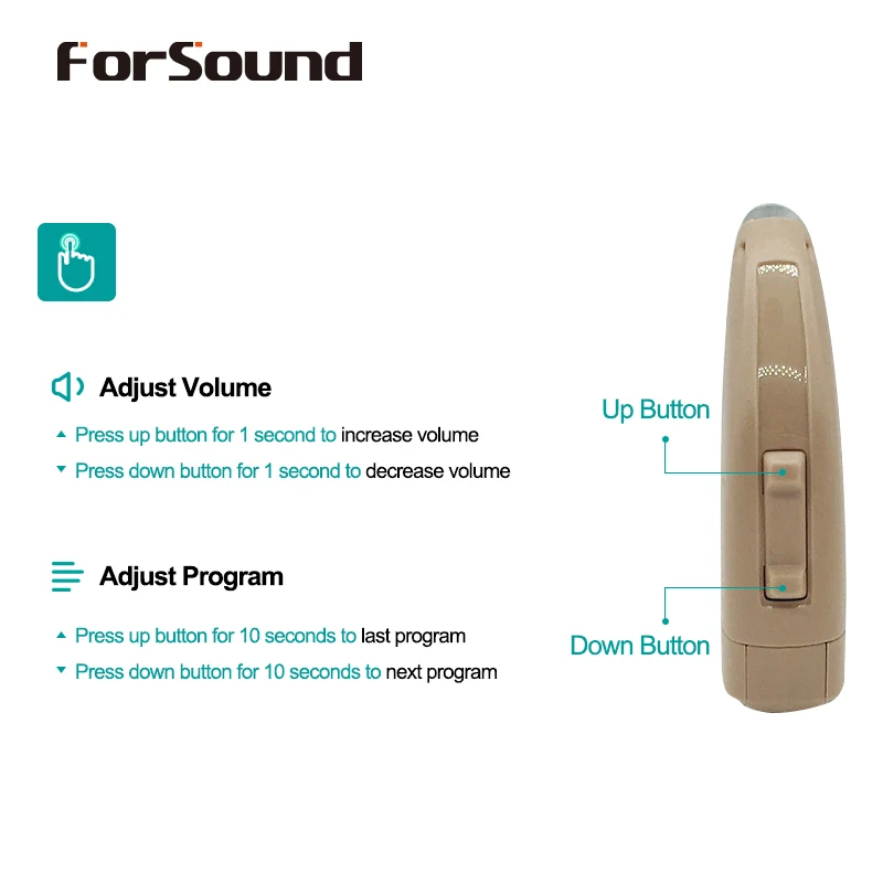 Siemens Signia  6 channels Digital BTE Hearing Aid Fast FUN P Digital Powerful for Moderate to Severe hearing loss