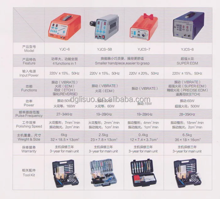 ultrasonic machine catalogue.jpg