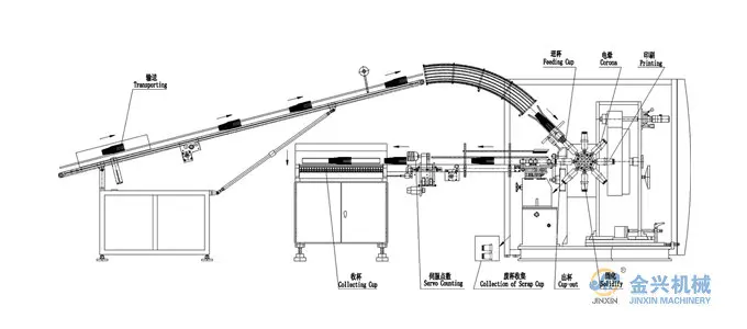 6 color plastic cup printing machine
