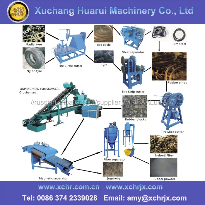 Резиновые Стальной Проволоки Сепаратор Машина/Шины Стальной Проволоки Сепаратор