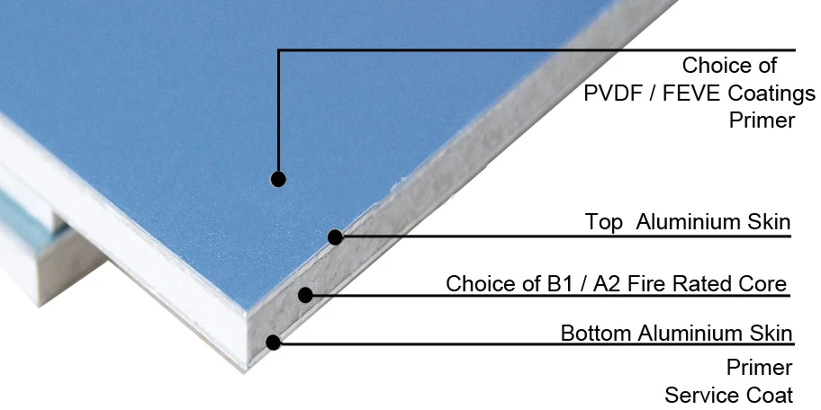 good quality A2 metal fireproof composite board for outdoor