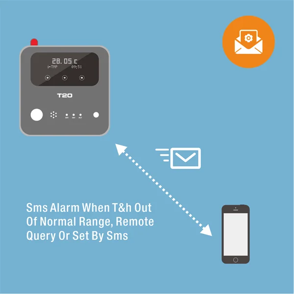 Беспроводной 4G Gps Gsm Sms Gprs Wifi датчик температуры и влажности T20 контроллер система регистрации