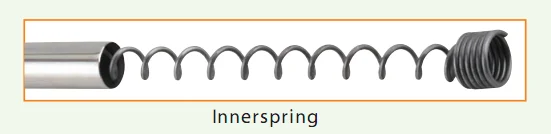 Extensible Interspring Shower Curtain Rod (Aluminum with Chrome Coated)