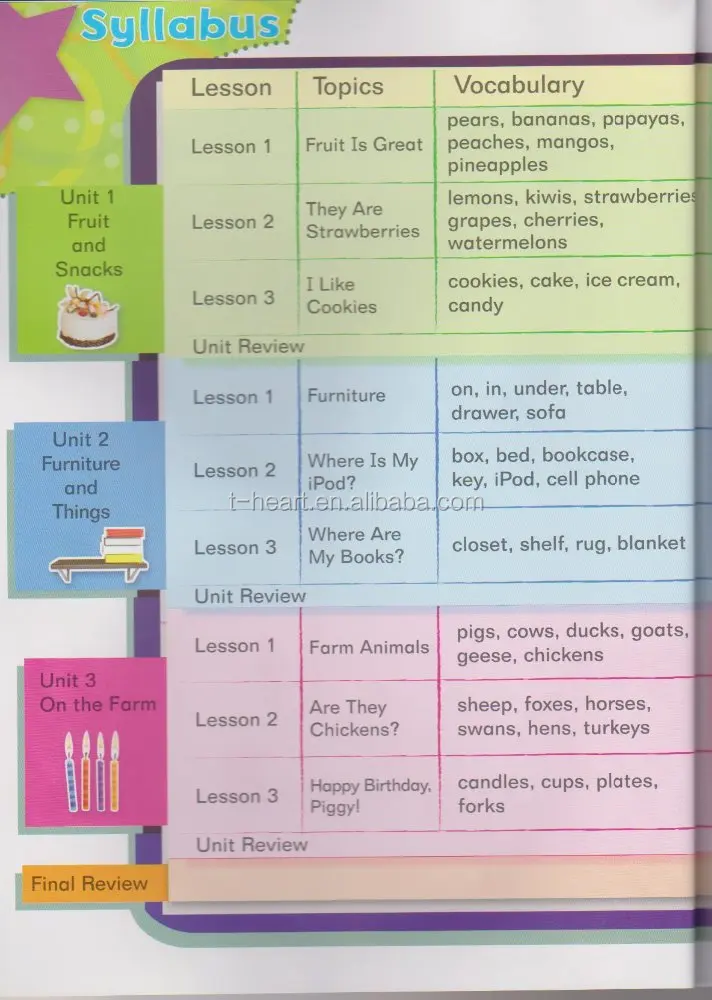 Wholesale Kids English Educational Planning Technology Digital Sound Books