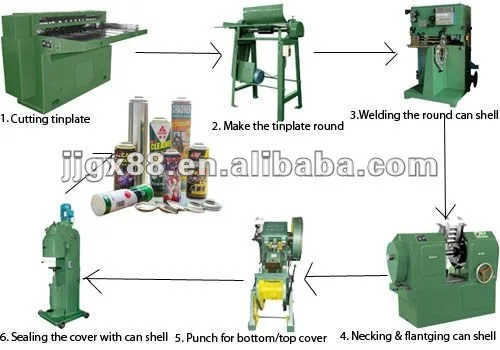 Semi-auto Aerosol Machine