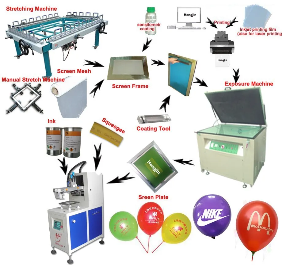gift balloon printing machine minion balloon printing for sale ( HS-1515)